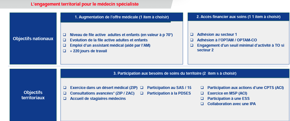 CET pour médecins spécialistes